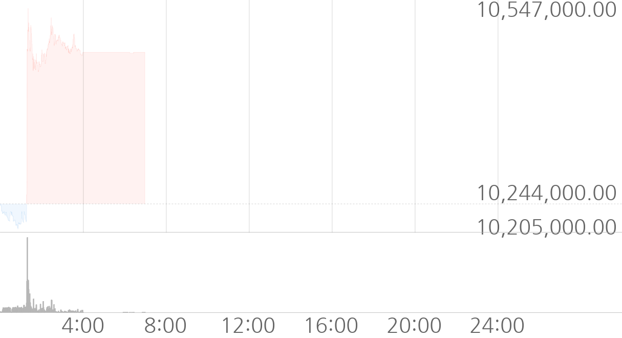 MK News - 암호화폐